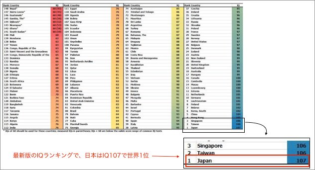 知能 指数 平均