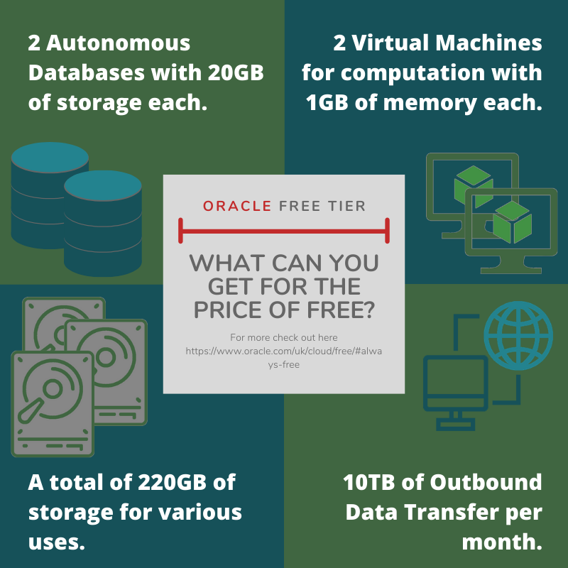 Check out #Oracle's always #free tier of #cloud computing today, and see what it can offer you!

<a href="/ElekesAndrei/">Andrei Elekes</a> <a href="/markdighuman/">Mark Ryan</a> @Gracexbyers <a href="/Lynchryan2/">Ryan ☕</a> <a href="/RyanLynch_DA/">Ryan Lynch</a> 
@gavmoore0 <a href="/yvonnekeily/">Yvonne Keily</a>