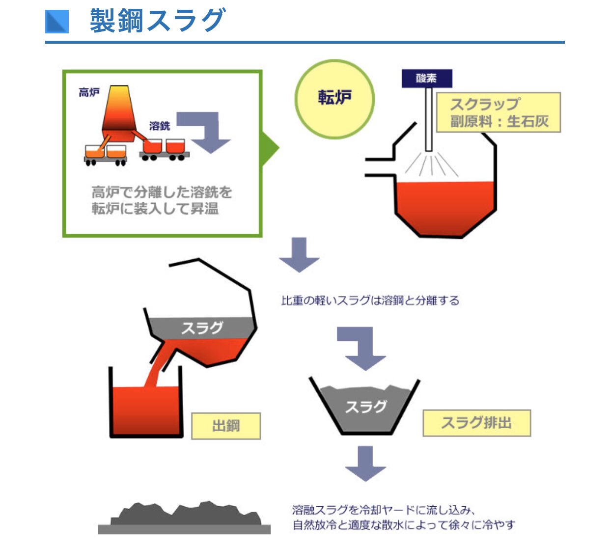 T 960 実際の製鉄所を見学してみたいけど 関東の見学可能な製鉄所はこの工程は公開していないようです せっかくスラグを取り除いたのに2種類のターミネーターが溶けてしまった T Co Lgud2chbad Twitter