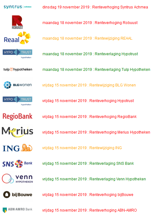 Diverse geldverstrekkers verhogen de hypotheekrente. Start nu uw aanvraag als u dit jaar wilt profiteren van de lage rente: hypotheek-rentetarieven.nl/aanvragen/hypo…