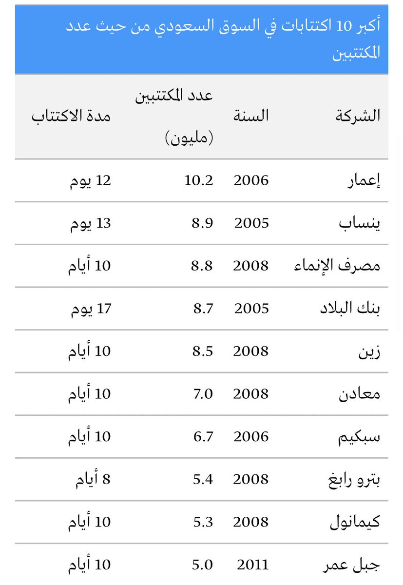 سنه كم يوم