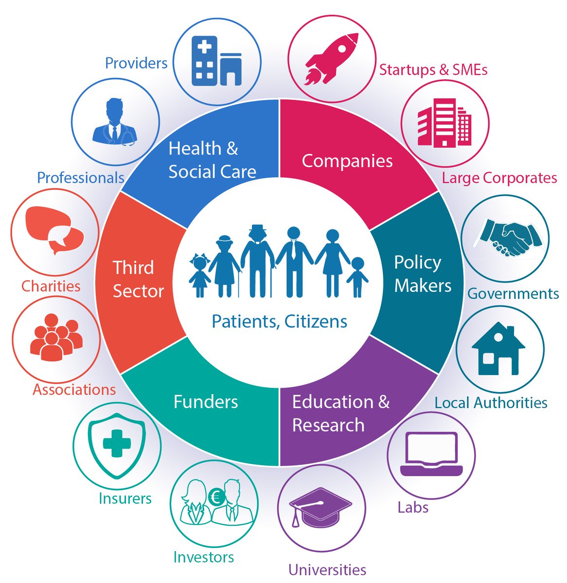 ECHAlliance's tweet photo. [Event] @andybleaden, Director #Ecosystem Development at ECHAlliance will speak TOMORROW at the next Digital Health #Friesland Ecosystem Gathering
https://t.co/HwLydUFzwg
@MiaSchaafsma @PlatformGEEF https://t.co/02B2B90WrG