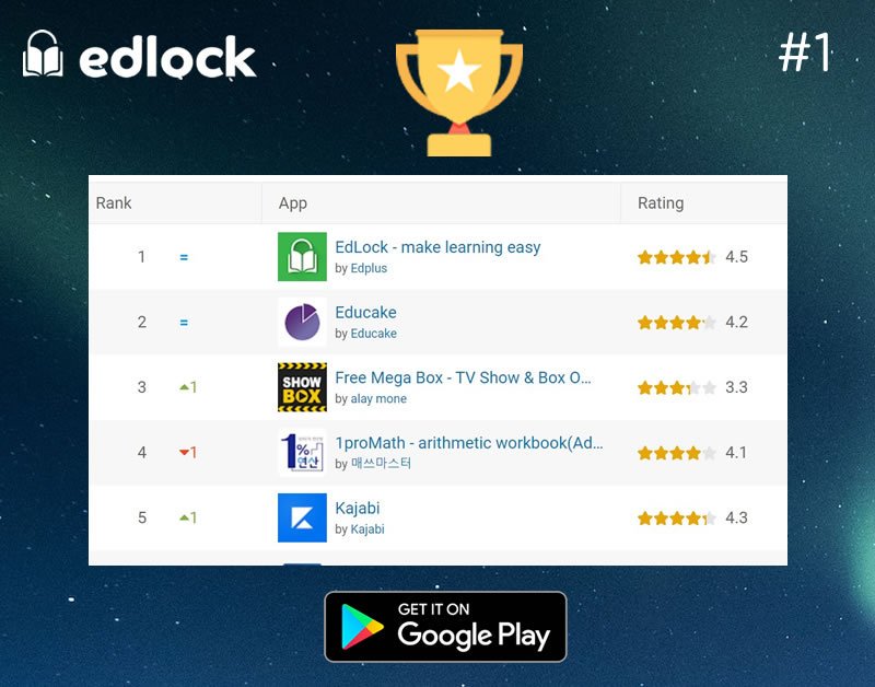 edlockapp's tweet image. Launched last week and #Edlock is now #1 for new #education apps in the UK Google Play Store 🥳 edlock.app #edtech #makelearningahabit