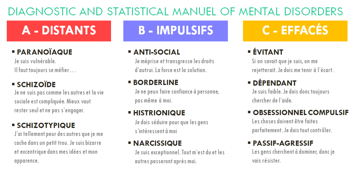 IgorSalviat's tweet photo. Tous bons pour l'asile🤨?

Le Manuel diagnostique et statistique des troubles mentaux (DSM-IV) de l'Association américaine de psychiatrie liste différents troubles de la personnalité.

J'ai l'impression de tous les avoir... ça se range où, l'hypocondrie ? https://t.co/lA46hqrAQI