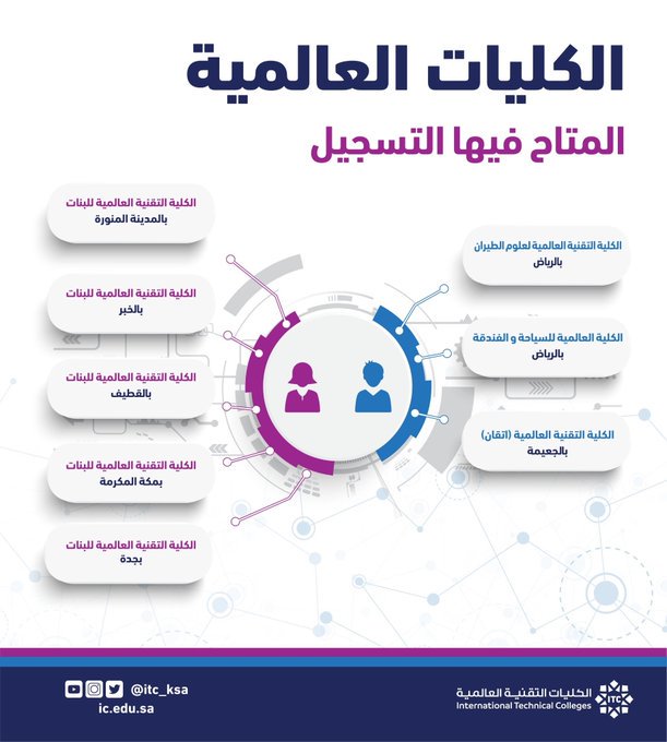 المنورة للبنات التقنية بالمدينة الكلية كلية التقنية