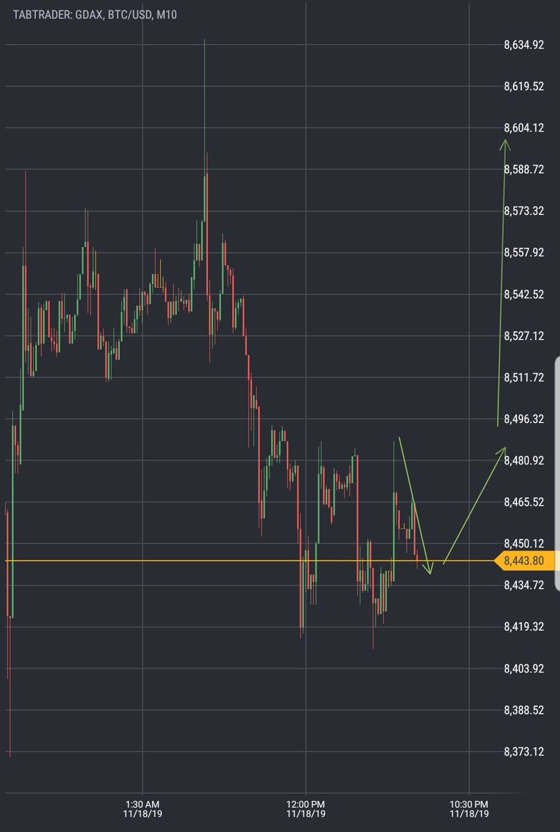 Trading Bitcoin Forex Stocks tweet media