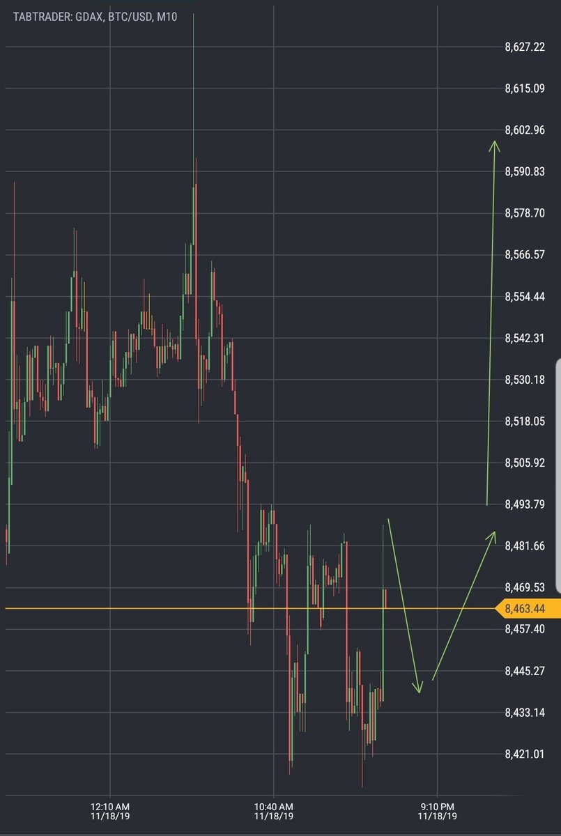 Trading Bitcoin Forex Stocks tweet media