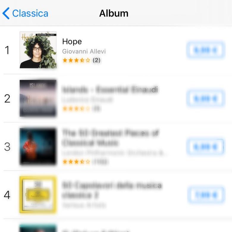 giovanniallevi's tweet photo. Stappiamo lo spumante!!! 🎉🍾🥂🎊
Hope è *1° IN CLASSIFICA* su iTunes Classica e https://t.co/s1PEQFpShK. ♥️♥️♥️
Avanti tutta!!!!!! 
GAStaff

#alleviHOPE #giovanniallevi #composer #newalbum #classifica https://t.co/5B0sFzFiK2
