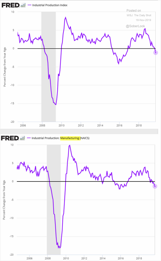 RonStoeferle's tweet photo. #recession2019 https://t.co/Rrmvwq5gFw