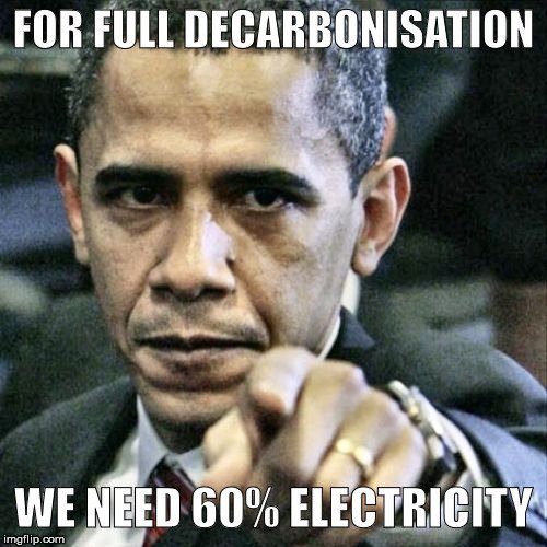 Eurelectric's tweet photo. At least 6⃣0⃣% of direct electrification is needed to achieve full decarbonisation.
More: https://t.co/g8H40VNOX8
#Power4Climate #ElectrificationAlliance https://t.co/TwIZDFkmFY