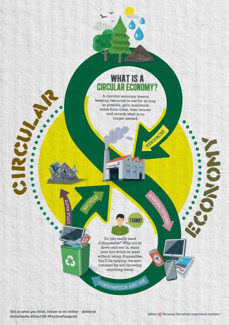 cadogancafe's tweet photo. Do you really need to use a disposable🤷🏻‍♀️? Why not sit in with a plate or bring a reusable cup for your hot drink🥤? Small changes can make a big difference☝🏽 #EliorFoodie #EliorCSR #PositiveFoodPrint #ReduceReuseRecycle https://t.co/q8Mbm4MI0C https://t.co/a3j0uXIVvp
