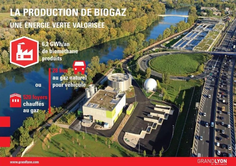 Construction21F's tweet photo. Vous souhaitez comprendre cmt une station d'eaux usées produit du #biométhane et le réinjecte ds le réseau de #gaz d'une collectivité ? Explications avec @grandlyon le 21/11 à 11h lors de notre webinar @webikeofrance ! Pr s'inscrire 👉https://t.co/wOz0vNKLyp #SmartBatiDays @grdf https://t.co/eMAsZRx8I1
