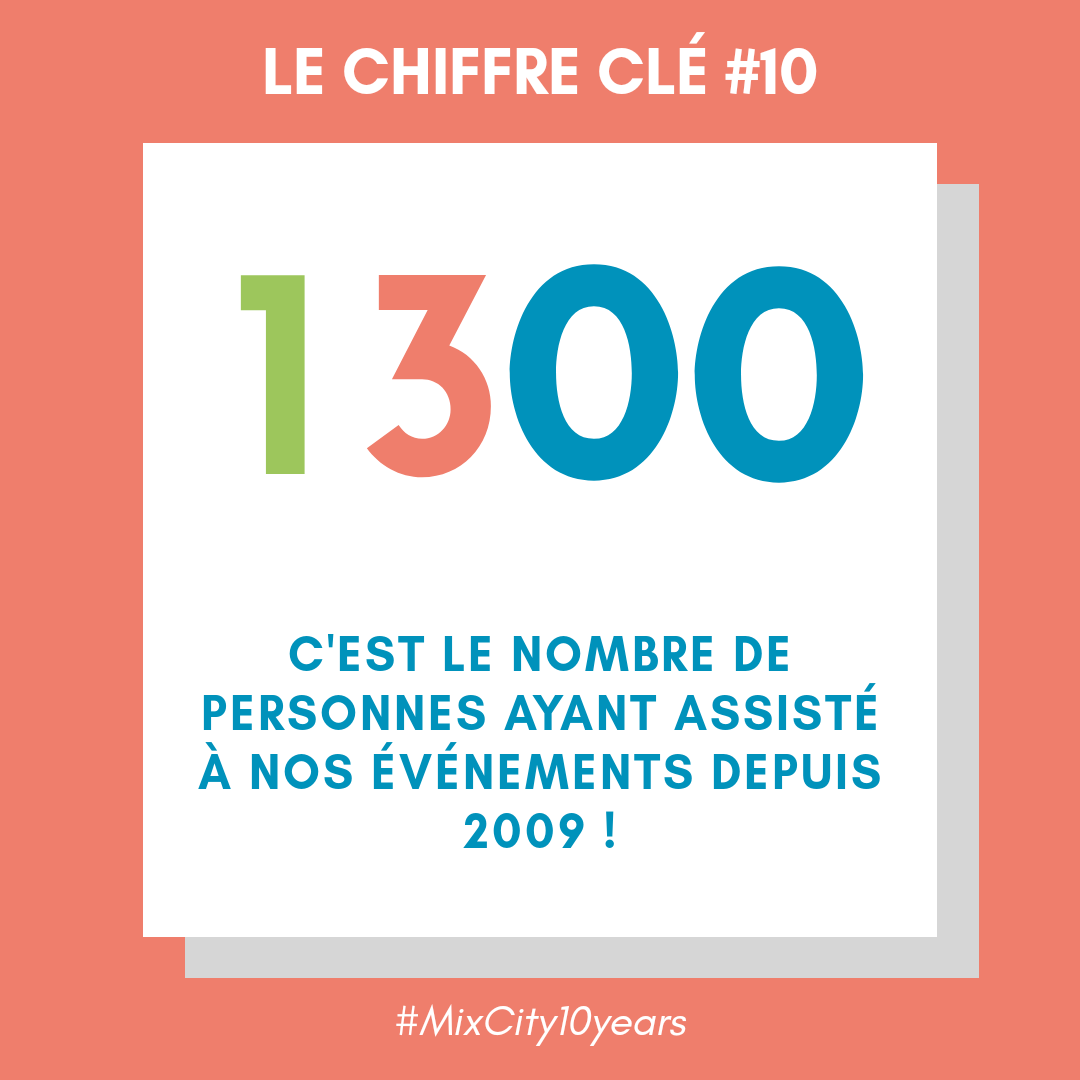 BNPP_MixCity's tweet photo. ChiffreClé#10.
Conférences, ateliers, rencontres ComEx, mentoring… tellement d’occasions de développer ses compétences et son réseau professionnel !
#MixCity10years
#mixité
#EgaliteFH https://t.co/RfLHhPaini