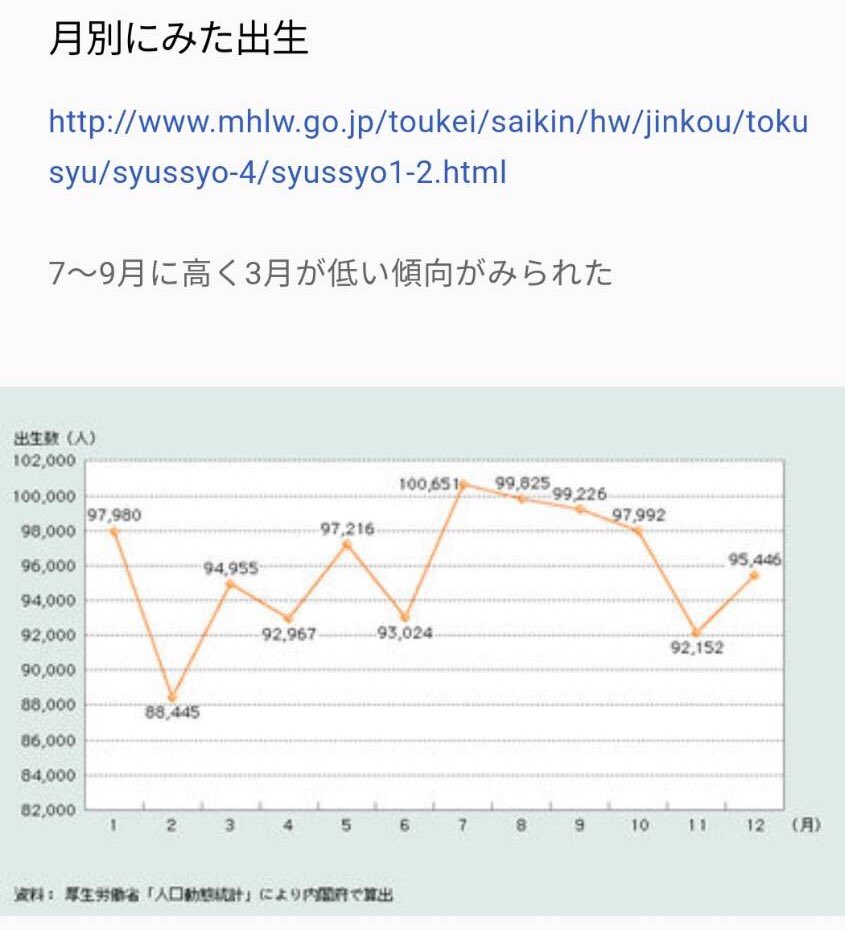 تويتر 麻生ゆり على تويتر 今日はなんとわたしの誕生日です 今年も麻雀づくしの幸せな一年にしていきたいです 今年も応援していただけると嬉しいです 11月生まれ ってあんまり出会ったことないなーと思って調べてみたら ほんとに11月生まれって少ないんだね