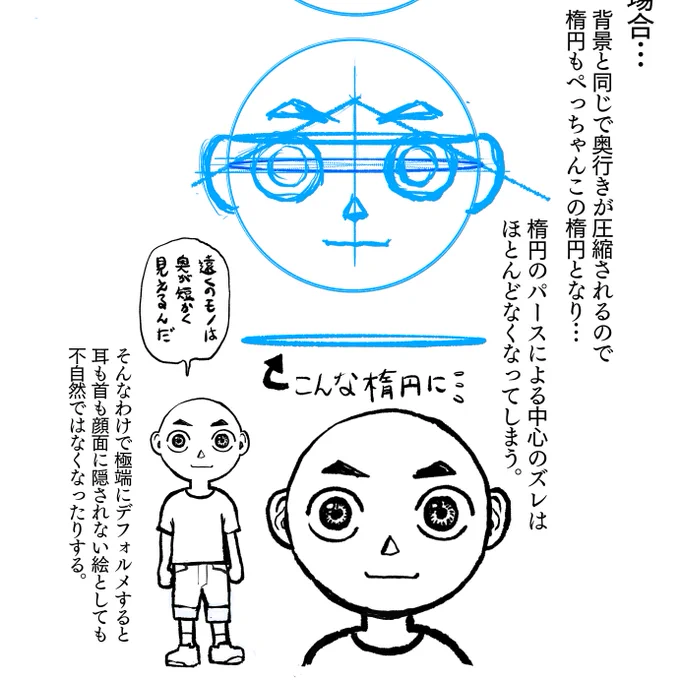 奥行きの圧縮があるのは遠くの背景だけじゃない。
人間を描く時も同じだ!

詳しくはこちら 無料で読めますよ!
マンガの必殺技辞典 あ行 第九語「アップのパース」 #コミチ
https://t.co/Z7uT0bmPWw 