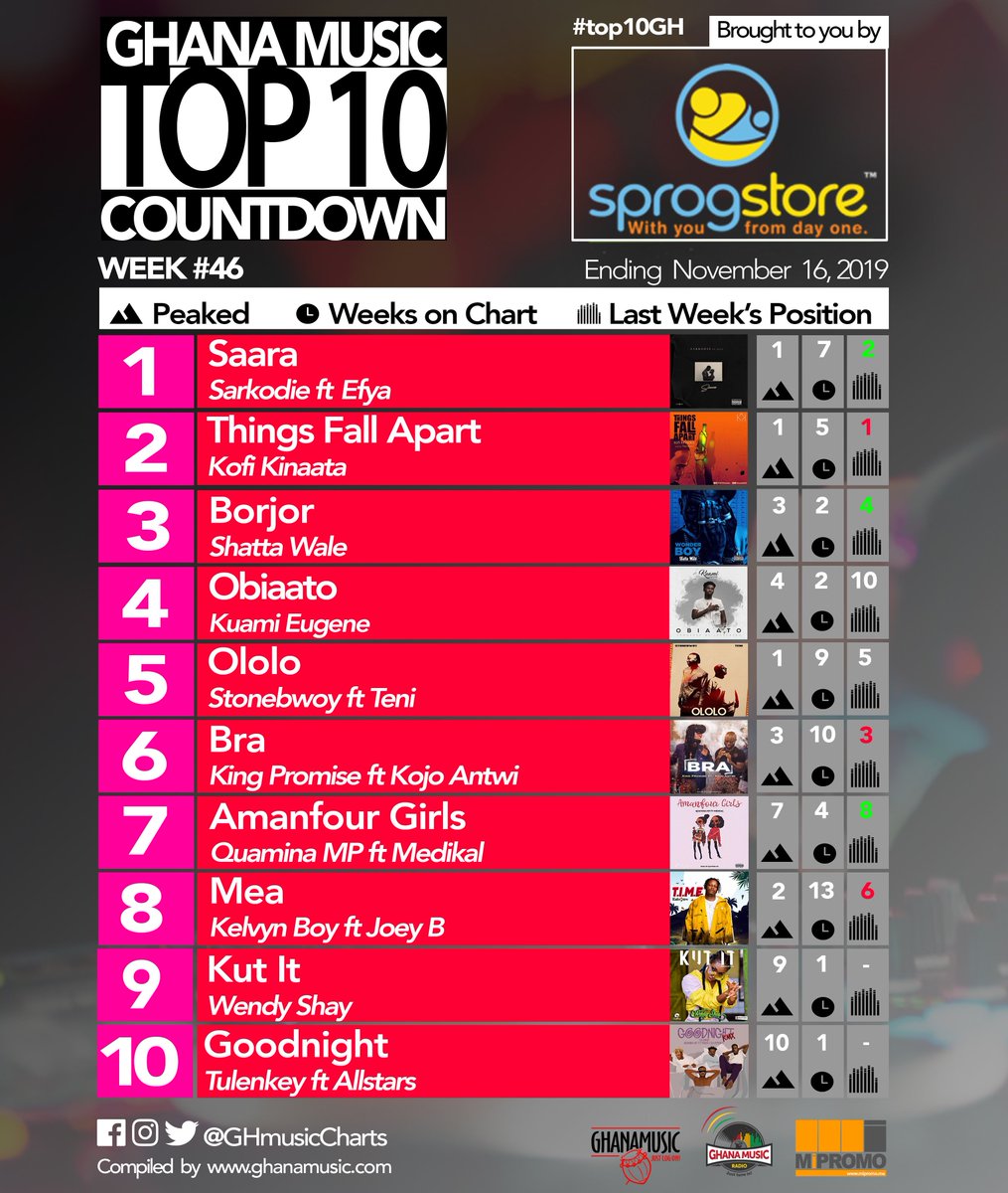 Ghana Music Chart