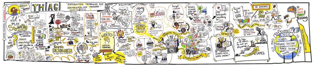 DeclikFormation's tweet photo. #ThiagiBxL  la capture visuelle des ateliers de Bruxelles 🤩 #innerfrog  #declikformation  #Thiagi  #ludopedagogie https://t.co/cDOS5SWjIp