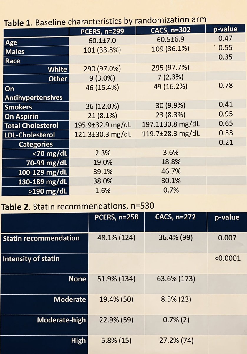 VietHeartPA's tweet photo. #cac #cvaging #corcal come discuss how a CAC strategy vs ASCVD/PCE strategy informs #statin therapy. Board 3011 #aha19 #cvlipids #cvprev @Intermountain https://t.co/jqIY1XpUYX