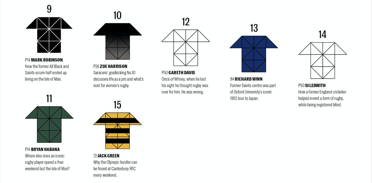 🏉Here's a backline made up from some of issue 8's stars including Olympic sprinters and Rugby World Cup winners. Pick up your copy of issue 8 now. 
📘➡️therugbyjournal.com/subscribe

#rugby #stories #storytellers

@jackpgreen  <a href="/SharkyMDR/">Mark Robinson</a> <a href="/SiLedwith8/">Si Ledwith</a>