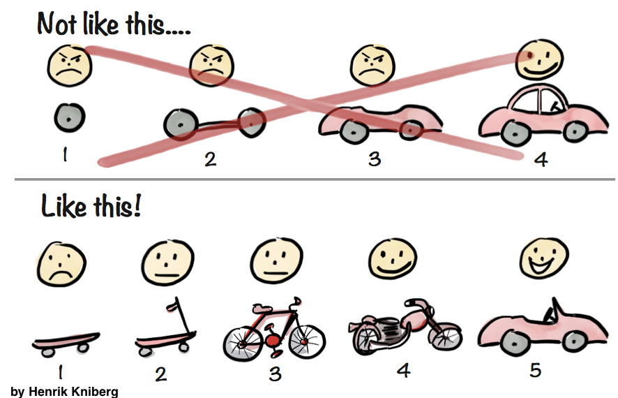 andrewvyazovsky's tweet photo. Minimum Viable Product (MVP) and Design - Balancing Risk to Gain Reward | Interaction Design Foundation https://t.co/Xyc2Lbh8Ok #MVP #designthinking https://t.co/qNuLCQ92mp