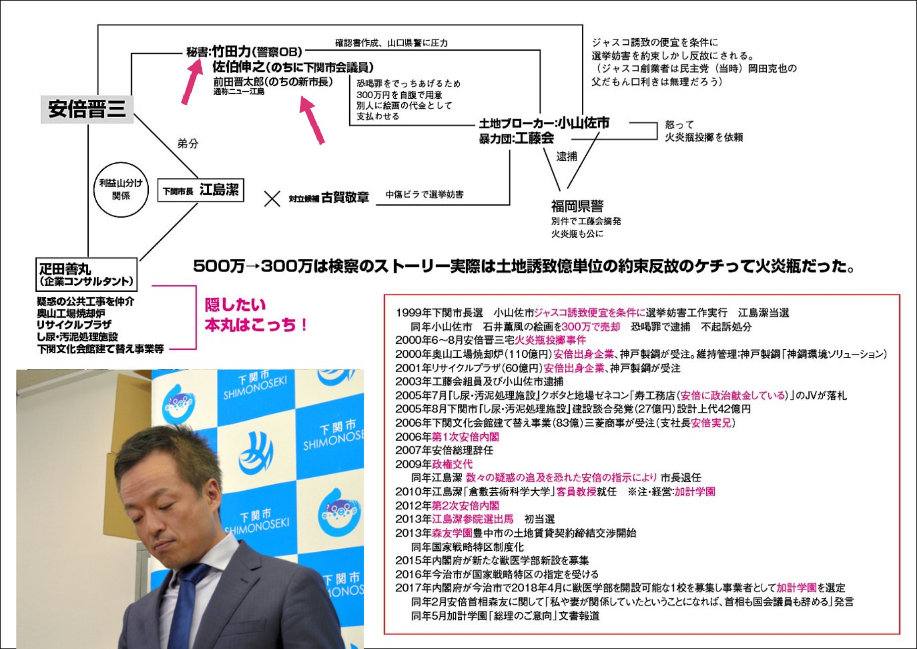 Ace K エースケ 桜を見る会 中身は意外と質素 安倍子飼いの市長が言ってもさあ 説得力ゼロじゃん そんな事言い出すから思い出して ケチって火炎瓶 の頃作成の相関図引っ張り出して来ちゃったじゃん 安倍晋三による花見疑獄事件 加計学園 ケチっ