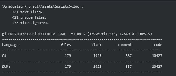 We reached 10k Lines of Code today!
That's 8k bugs to fix in the beta.

Where u at? <a href="/BigBoolGames/">Big Bool</a> @OblongataGames