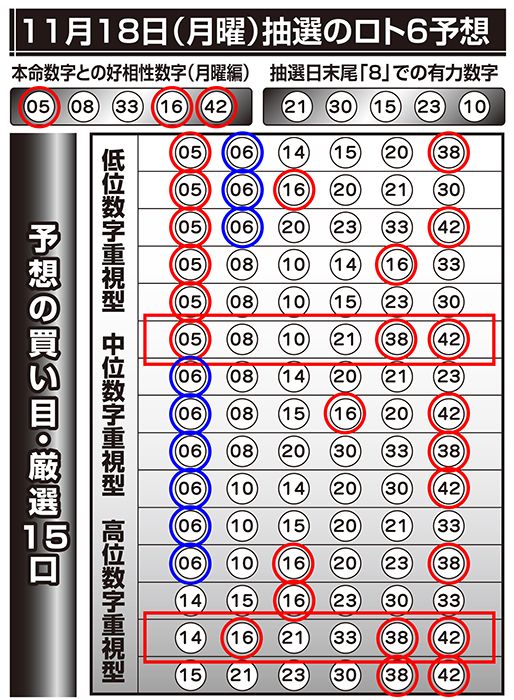 ロト6 予想当たり屋