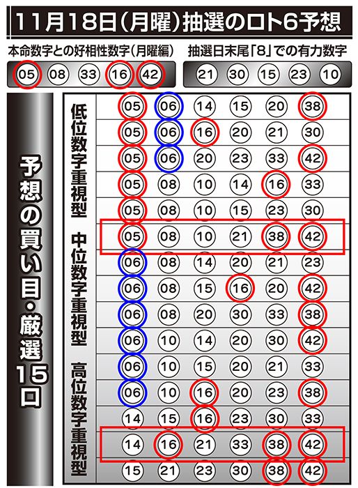 無料 ミニロト 予想
