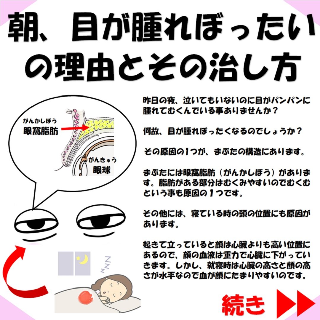 まぶたのむくみ