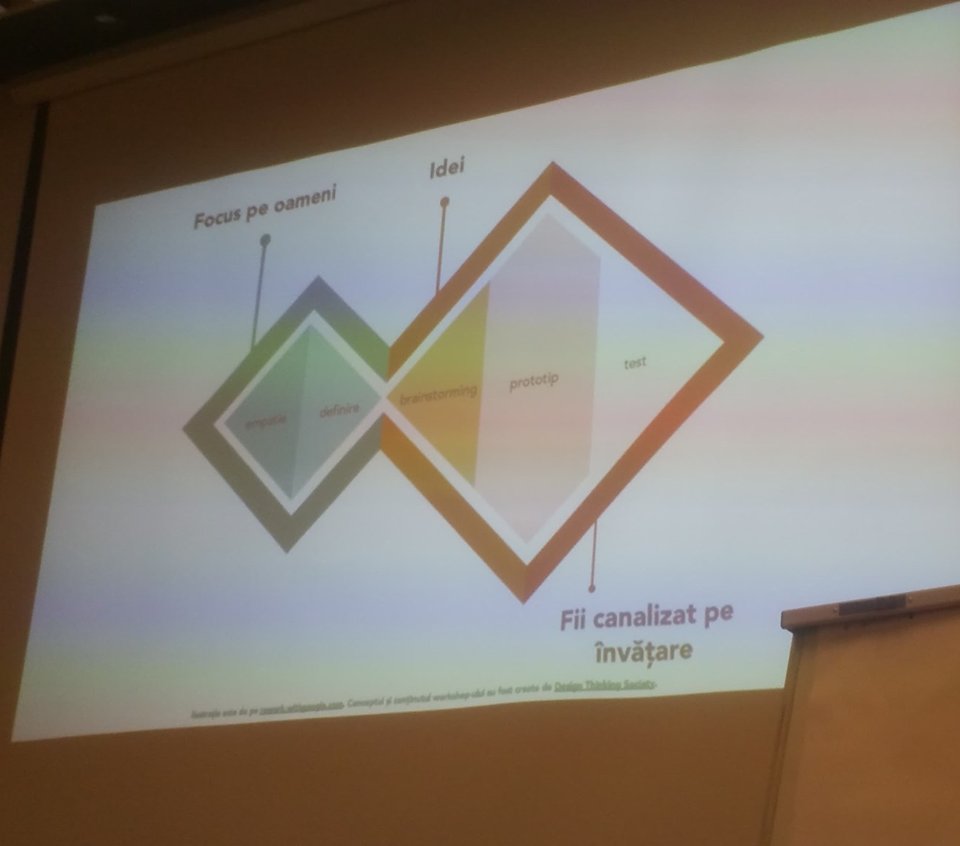 WebMagnat's tweet image. On Friday we were present at the workshop „People-centered public services through Design Thinking”.
Design Thinking is a practical and innovative method of problem solving people-centered.
#webmagnt #designthinking #people