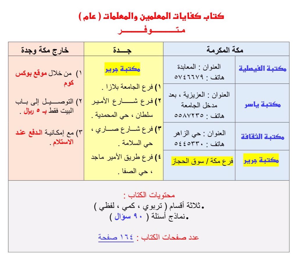 A_2_2_A's tweet photo. 🔶 يتوفر الكتاب 🔹في مكة وجدة🔹

🔸خارجها : من خلال الطلب من موقع بوكس كوم @B8kscom ويوصلكم إلى باب البيت فقط بـ ٥ ريال 

🔸رابط الموقع : 
https://t.co/aoKjbd6uTp

#كفايات_عام
#كفايات_تربوي
#قياس 
#كفايات_المعلمين_والمعلمات 

🔻عناوين المكتبات 🔻 https://t.co/ActQRLyWBr