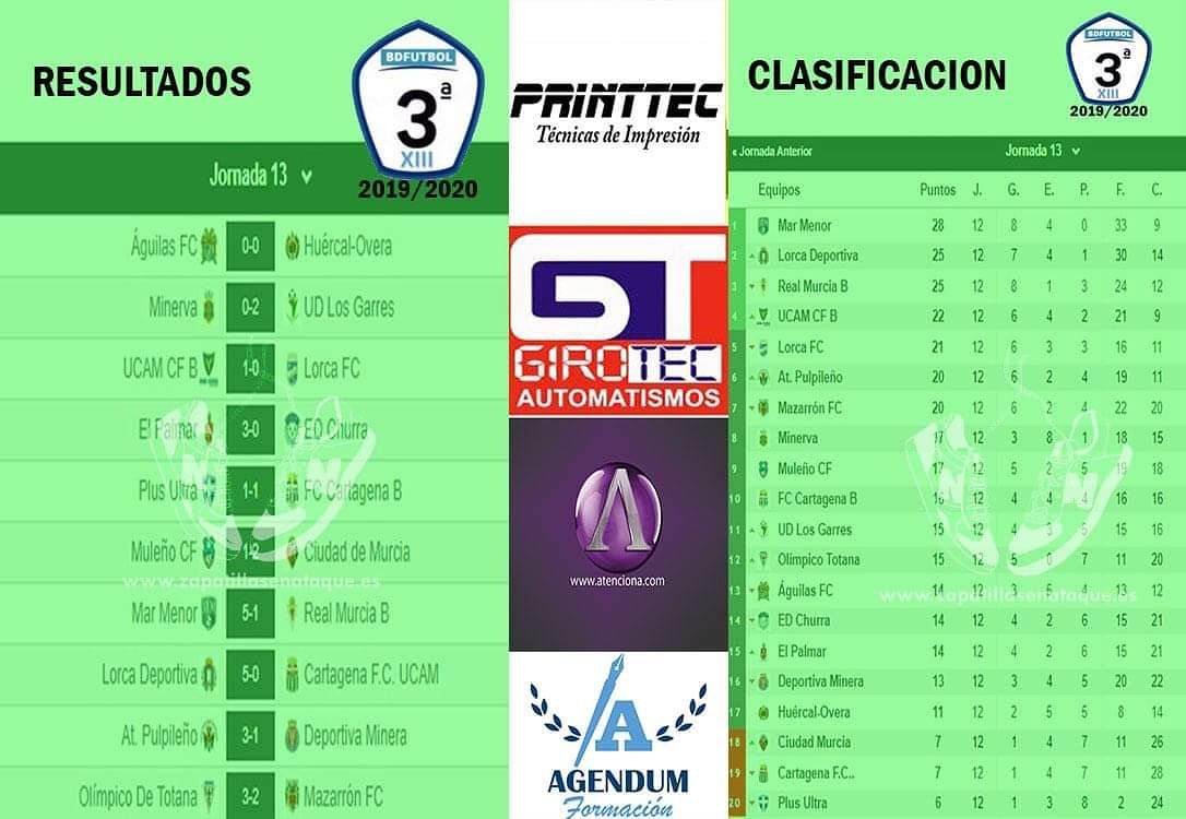 Resultados y clasificación del grupo XIII de <a href="/13Tercera/">Tercera 13</a> #Futbol