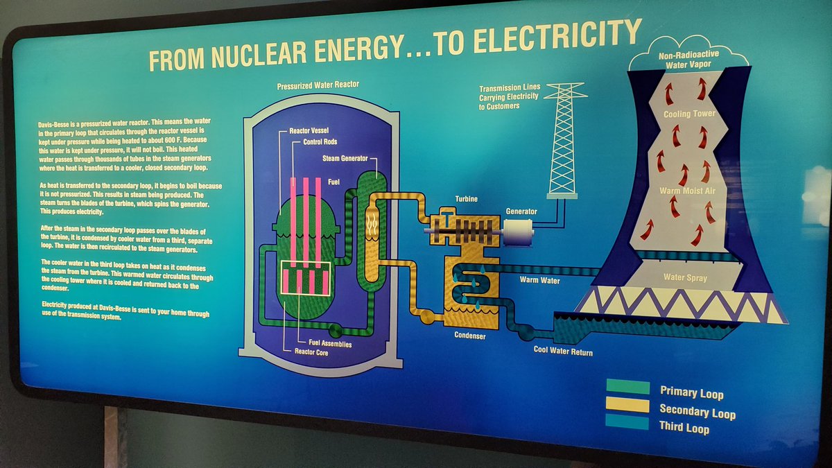 Thank you!! <a href="/DavisBesse/">Davis Besse</a> for giving the @StudentLaunch and Northview  Engineering class a tour of the Fenoc Nuclear Power Plant!