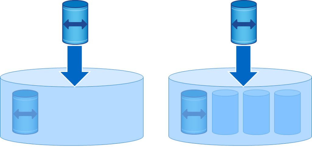 NFSDudeAbides's tweet photo. FlexGroup Conversion: Moving from FlexVols to FlexGroups the Easy Way https://t.co/x9gK3aNnks https://t.co/SUqYXTrG7P
