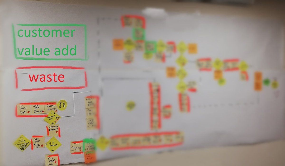 #productivity improvement begins when you can see the waste in your process #makinganimpact on process improvement