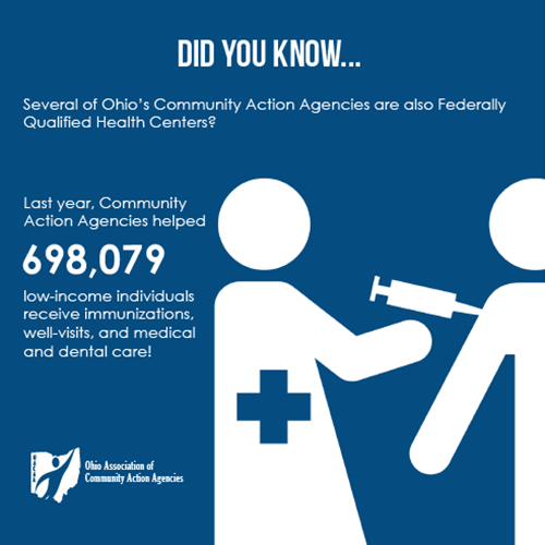 OACAA's tweet photo. Did you know that many of Ohio's CAA are also FQHCs? Last year they provided nearly 700,000 immunizations, well-visits, medical and dental care to low-income Ohioans. Wow! #CommunityActionImpact #FQHC https://t.co/0D6HMZSG5M