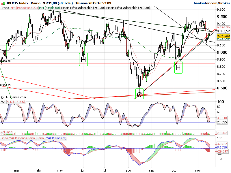 Ibex diario , si no pierde los 8850: EJqreUGWsAIduuJ?format=png&name=900x900