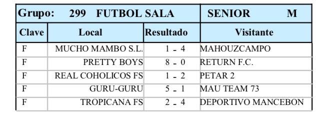 FSRealCoholicos's tweet photo. Resultados y clasificación tras la quinta jornada. Nuestro equipo sigue en cuarta posición a seis puntos del liderato. Nos enfrentaremos el próximo domingo (12.00 horas) a Guru-Guru. #TodoAlAmarillo 💛💙⚽️ https://t.co/FKDAaO7avn