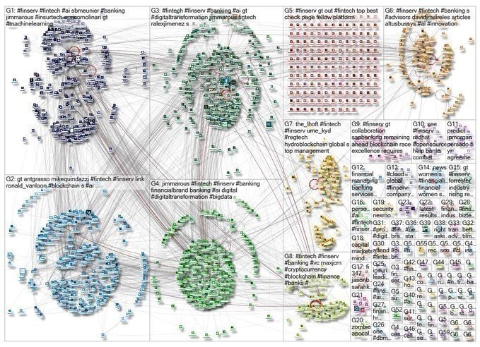 #FinServ via NodeXL http://bit.ly/2YW5mUl @interfima@sbmeunier@santchiweb@mikequindazzi@enricomolinari@antgrasso@ralexjimenez@the_lhoft@maxjcmTop hashtags:#finserv#fintech#banking#ai#blockchain#vc#cryptocurrency#digitaltransformation /