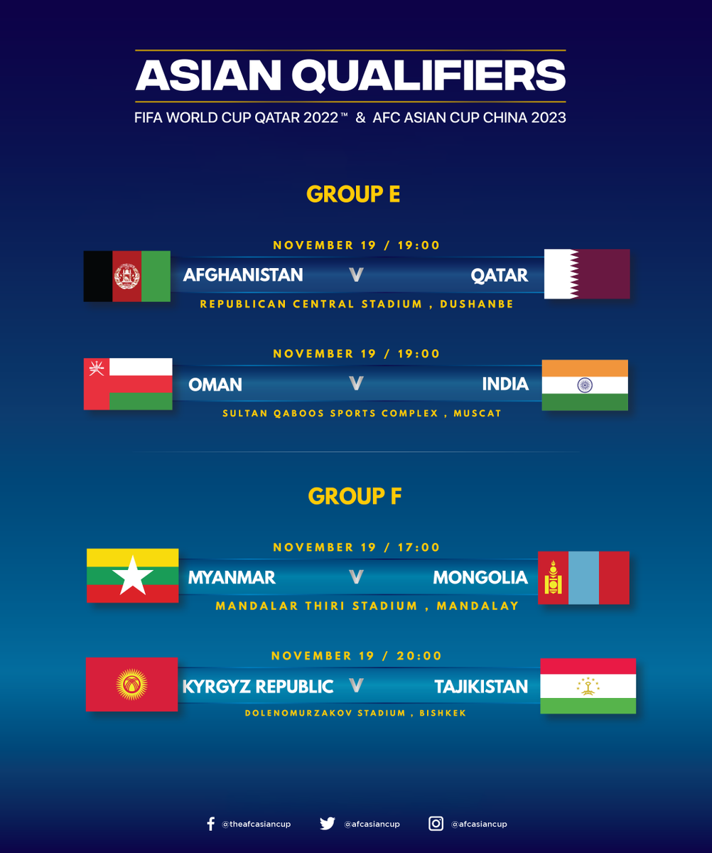 Asian Qualifiers World Cup 2022 Table 2022 World Cup Qualifiers And