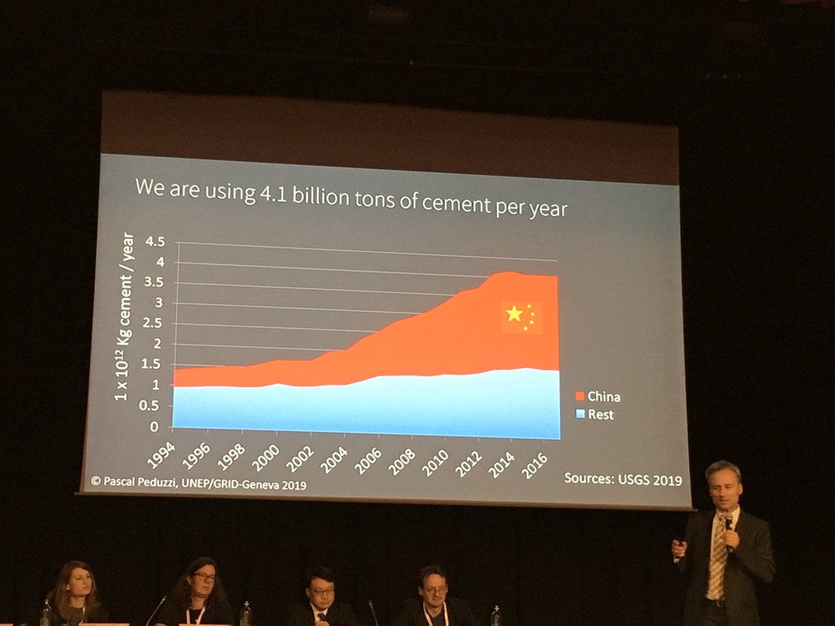ir_ramdoo's tweet image. Sand is the most used raw material on earth #developmentminerals @IGFMining @DevelopmentMin