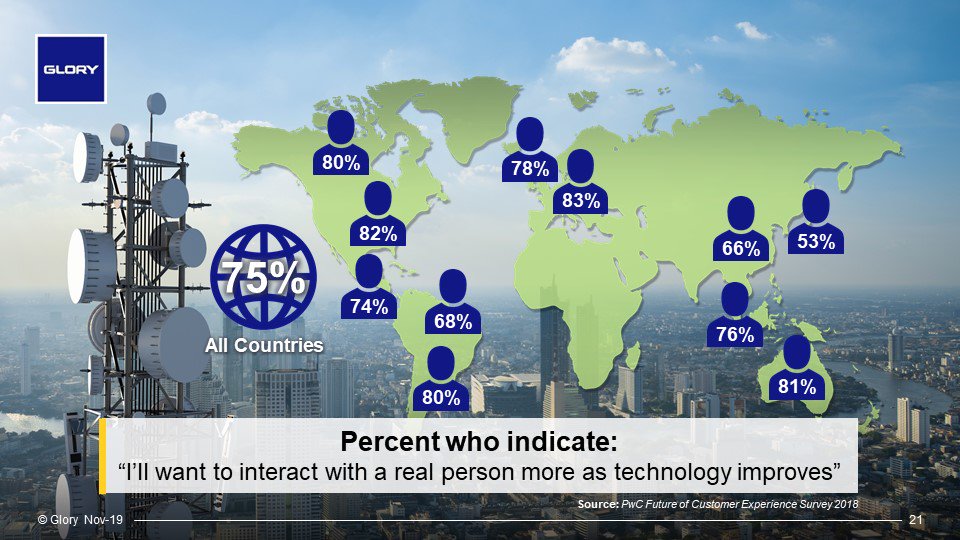 Consumers want to interact with a real person more as technology improves - making the #branch a tool for competitive differentiation. <a href="/glory_global/">GLORY GLOBAL RESOURCES</a>'s Ben Thorpe speaking at #BT19. rbrlondon.com/bt #CX #Cash #DX