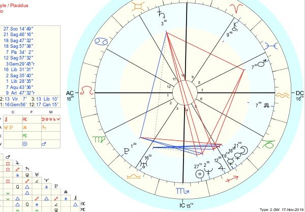 Kanye West Birth Chart