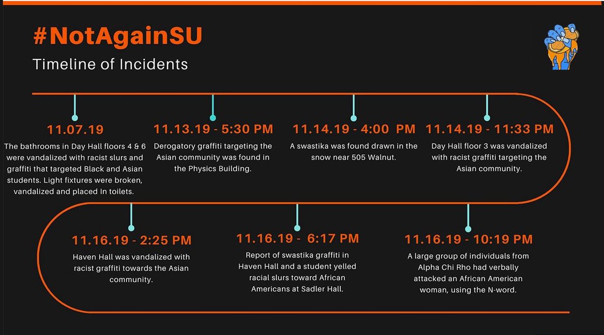notagain_su's tweet photo. #NotAgainSU: Here is a timeline of incidents that have occurred since the 7th of November https://t.co/HtwmY8rA9o