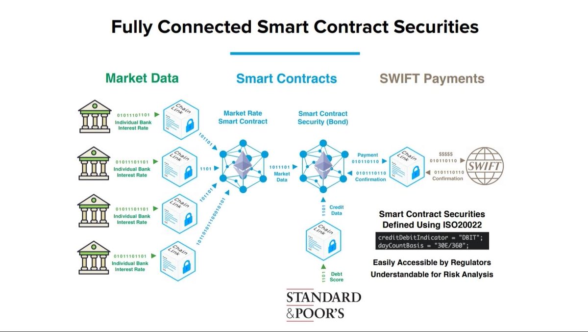 ChainLinkGod's tweet photo. "Research arm of payment card giant @Visa has published a paper describing development of LucidiTEE, a blockchain system for orchestrating sensitive data among multiple parties"

✅ Trusted Execution Environments
✅ Aggregates bank data
✅ Blockchain Agnostic

#Chainlink $LINK 🤔 https://t.co/8OlBQz99IO