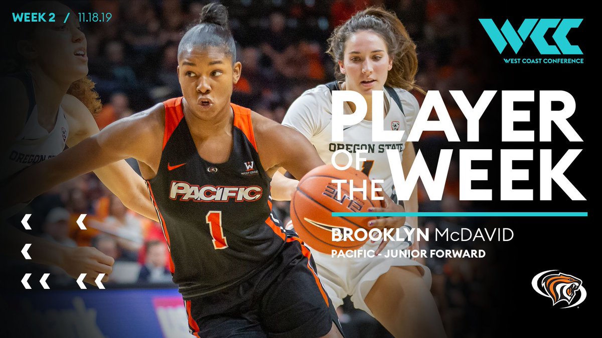 WCChoops's tweet photo. Brooklyn McDavid of @Pacific_Hoops had a strong week at the Preseason WNIT and earns #WCChoops Player of the Week honors.
READβ‘οΈ https://t.co/eeXlWcGXVU
#UpRoar | #ncaaW https://t.co/I1knomhuD8