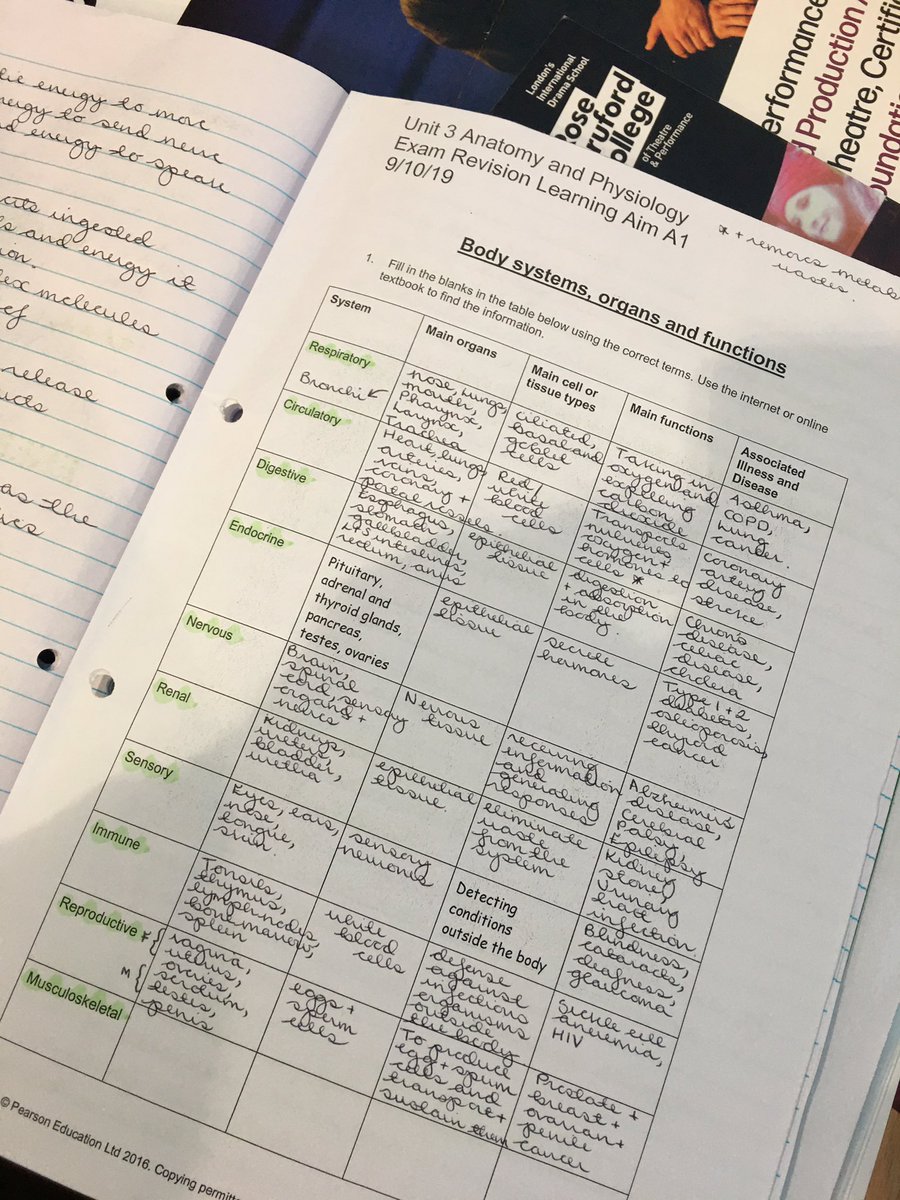 HAD_SixthForm's tweet photo. Beautiful Level 3 revision for Health and Social care. #welldone #greatsystem #proactive #quality https://t.co/pFilDD3w3b