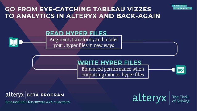_nick_pederson's tweet photo. Reading and writing, writing and reading. You heard it here: our newest release will feature the ability to read and write to Tableau hyper files. Want to get on the action? We are taking beta testers for current Alteryx customers now: https://t.co/WjTgt8SceD https://t.co/0DzzIJ72K1