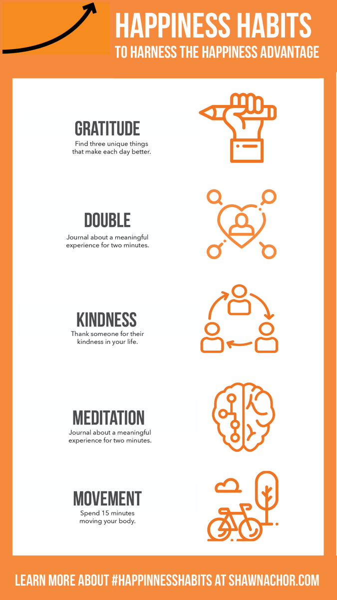 shawnachor's tweet photo. As the hecticness of the holidays approaches, you have a choice about whether you want to engage with the “craziness” or not. Why not focus on #happinessadvantage with these #happinesshabits https://t.co/0d8MQViBdU