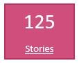 So this happened last week, the most stories shared on <a href="/careopinion/">Care Opinion</a> about health &amp; care services in Scotland in one week ...since records began.  Thank you for sharing your stories.